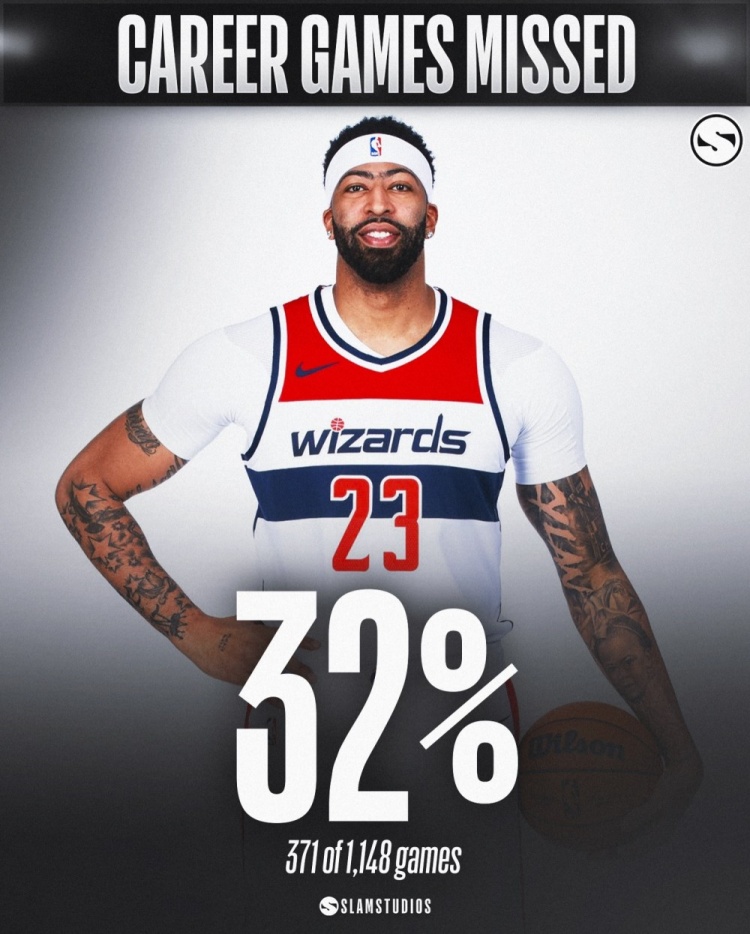 部分缺勤率较高的球员们！奥登缺勤率82% 本西&amp;罗斯超48% 罗伊43%