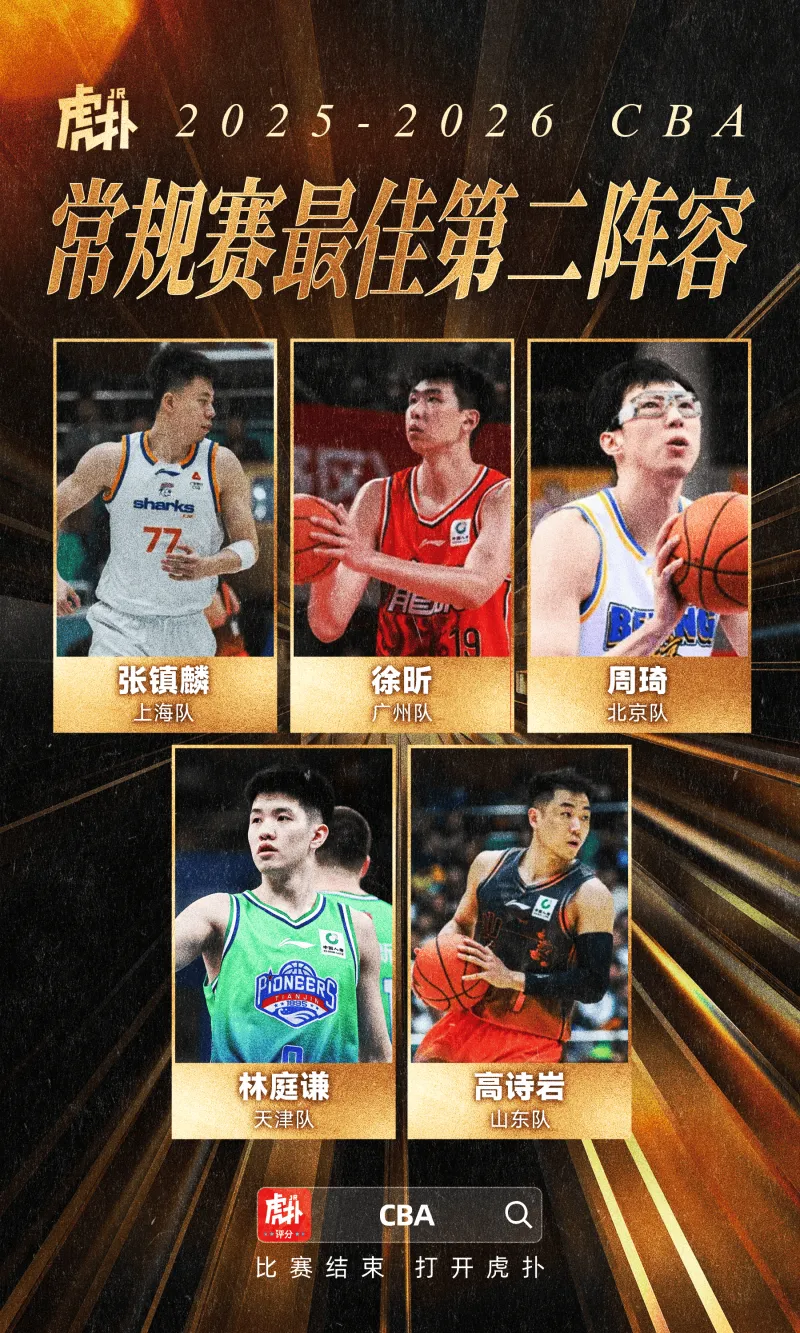 开云在线开户-CBA国内球员二阵：徐昕、周琦、张镇麟、高诗岩、林庭谦